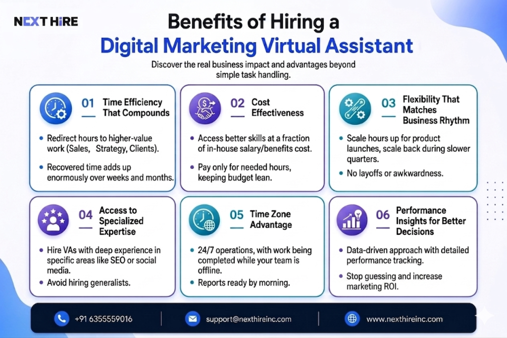 Benefits of Hiring a Digital Marketing Virtual Assistant