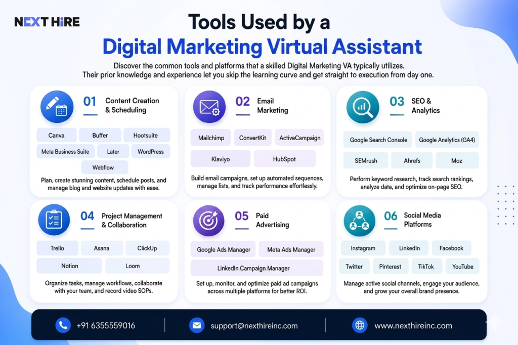 Digital marketing tools overview